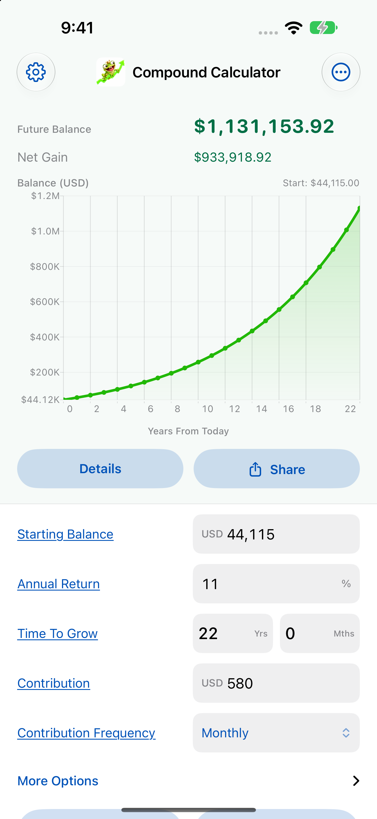 Future Balance and Net Gain