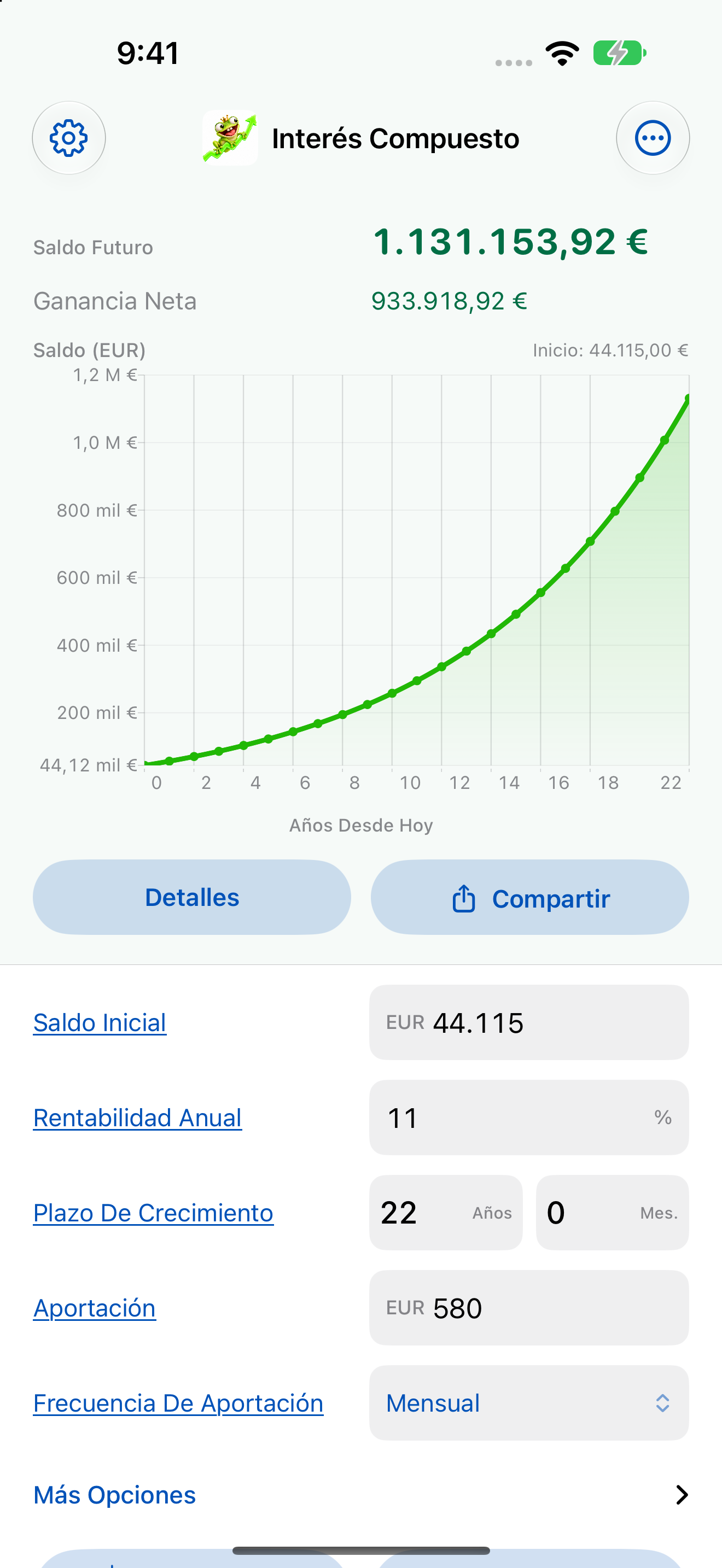 Saldo futuro y ganancia neta